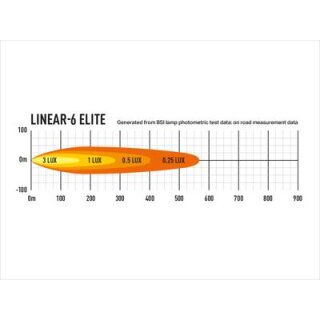 Lazer Lamps Khlergrill-Kit VW Caddy (2015+) inkl. 2x Linear-6 Elite