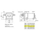 Surgeflow Kompakt Überlauf-Wasserpumpe / 12,5 l / 3,3 USG pro Minute