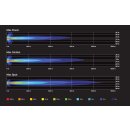 ARB IQ Intensity LED Zusatzscheinwerfer Flood/Spot/Driving
