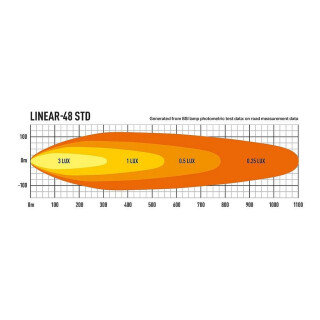 Lazer Lamps Linear-48 Standard schwarz