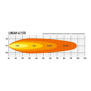 Lazer Lamps Linear-42 Standard schwarz