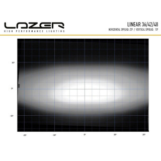Lazer Lamps Linear-36 Standard schwarz