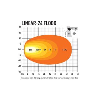 Lazer Lamps Linear-24 Flood schwarz