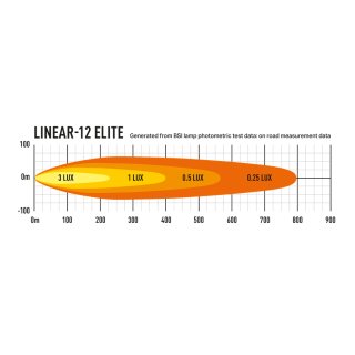 Lazer Lamps Linear-12 Elite schwarz