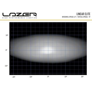 Lazer Lamps Linear-12 Elite schwarz