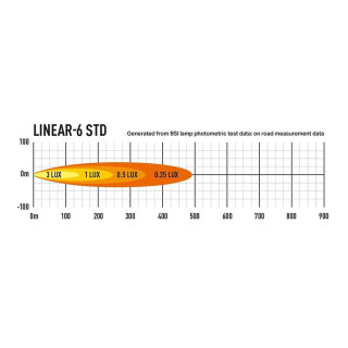 Lazer Lamps Linear-6 Standard schwarz