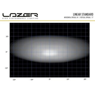 Lazer Lamps Linear-6 Standard schwarz