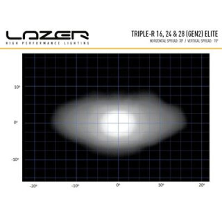 Lazer Lamps Triple-R 16 Elite - Gen2