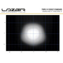 Lazer Lamps Triple-R 1250 - Gen2 (mit Positionslicht)