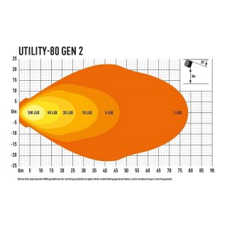 Lazer Lamps Utility-80 Gen2 ADR mit Kompakthalterung Slimline