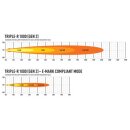 Lazer Lamps Triple-R 1000 - Gen2 (with Pos Light), schwarz