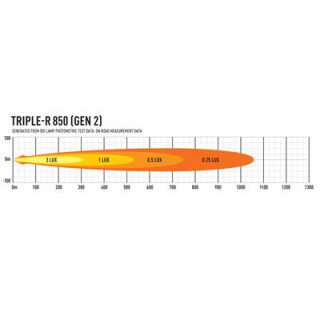 Lazer Lamps Triple-R 850 - Gen2 (mit Positionslicht)