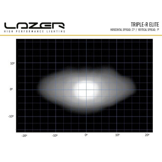Lazer Lamps Triple-R 850 Elite schwarz