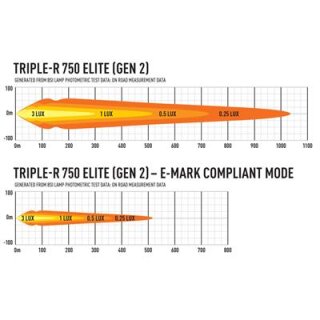 Lazer Lamps Triple-R 750 Elite - Gen2