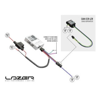 Lazer Lamps CAN-BUS Interface (Positionslicht und High Beam inkl. Kabelsatz)